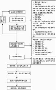 企業融資擔保