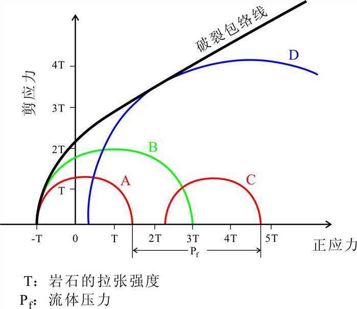 摩爾包線