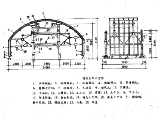 移動式模型