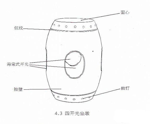 四開光鼓墩