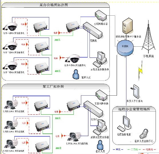 同軸線網橋網路拓撲圖