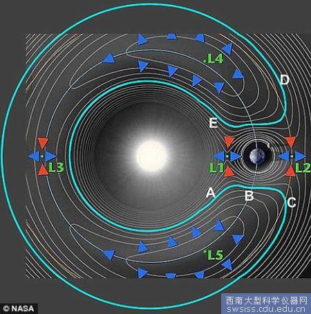 小行星伴侶