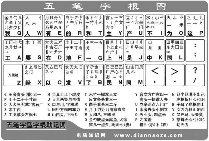 五筆字型拆分字典