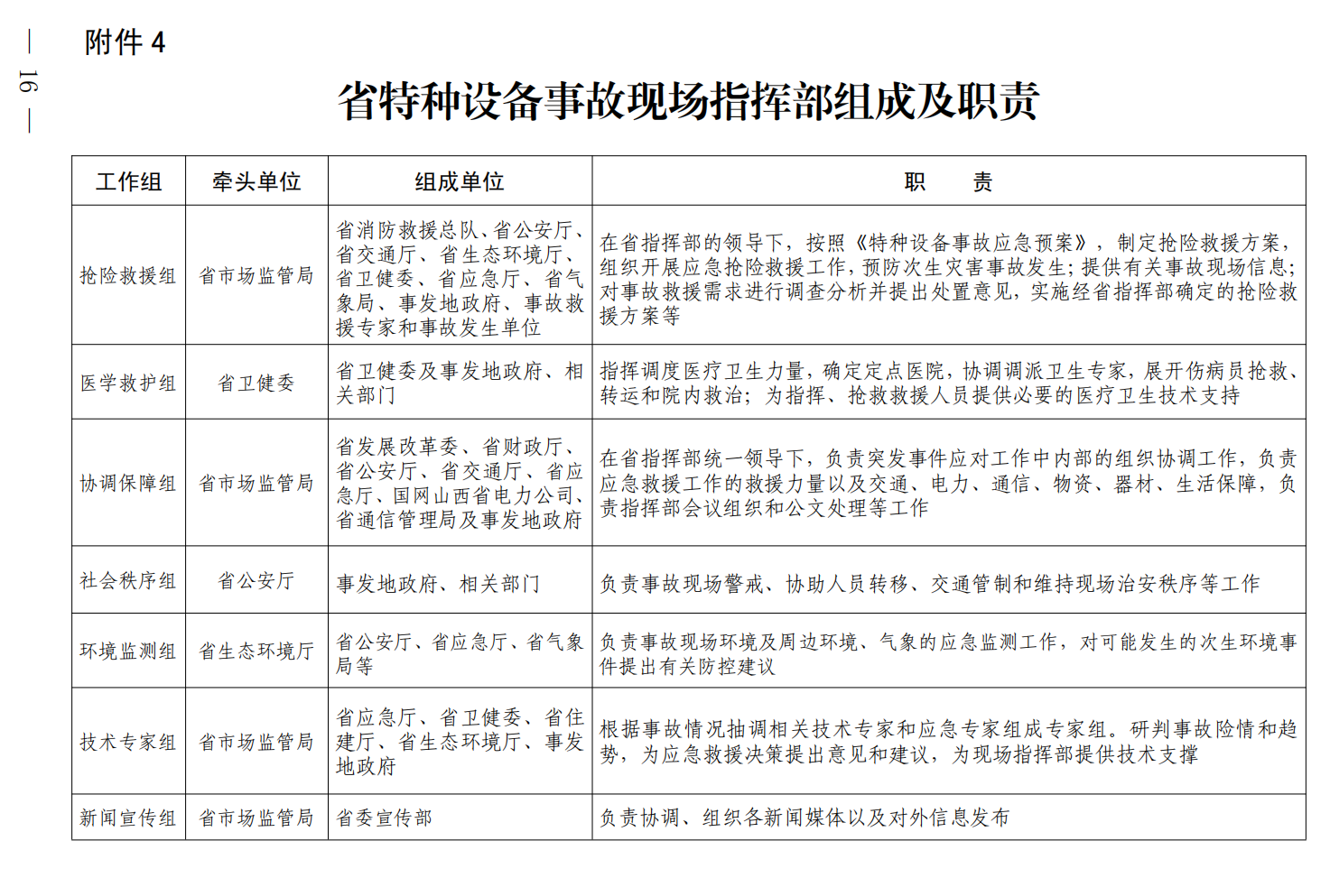 山西省特種設備事故應急預案