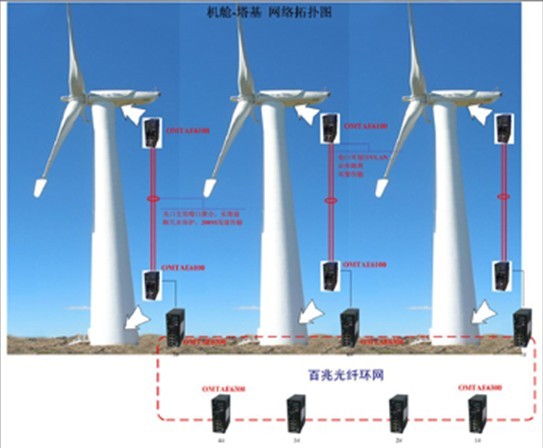 風電機組併網起動