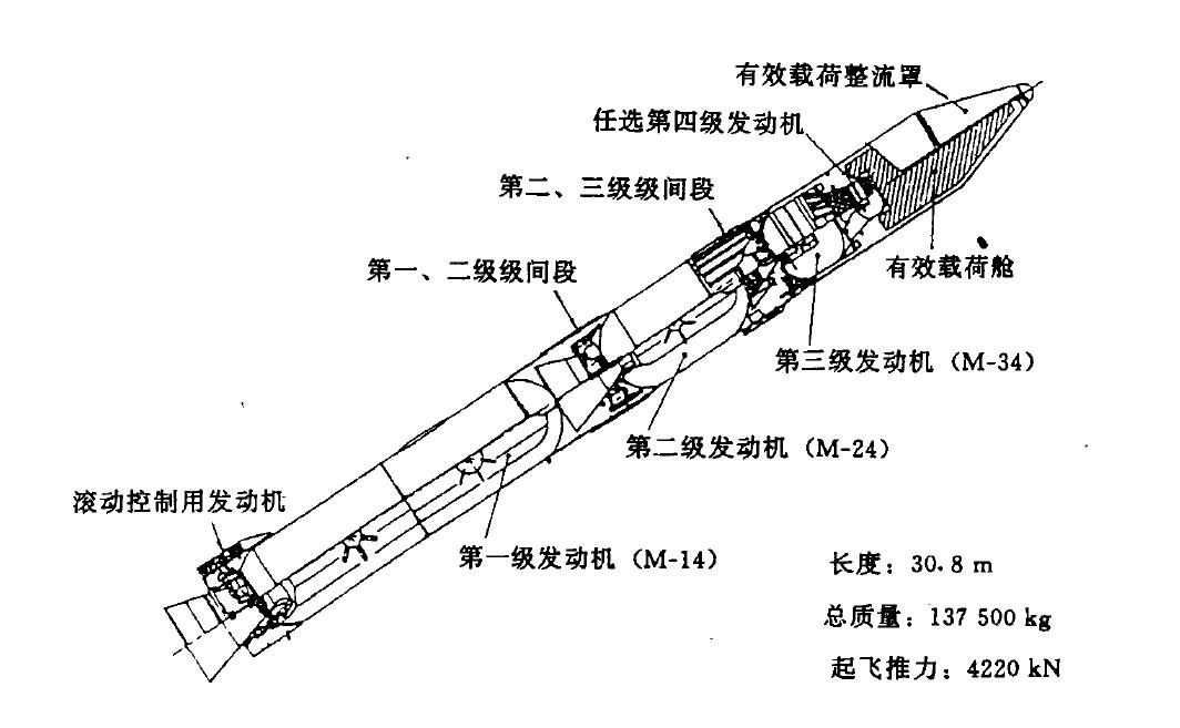 M-V運載火箭總體結構