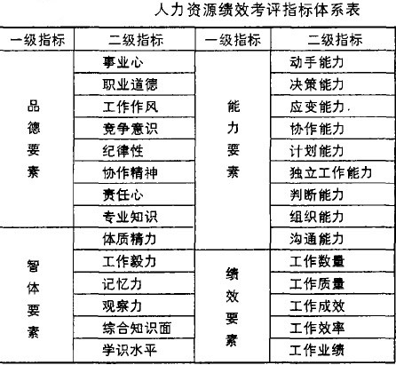 模糊集合論