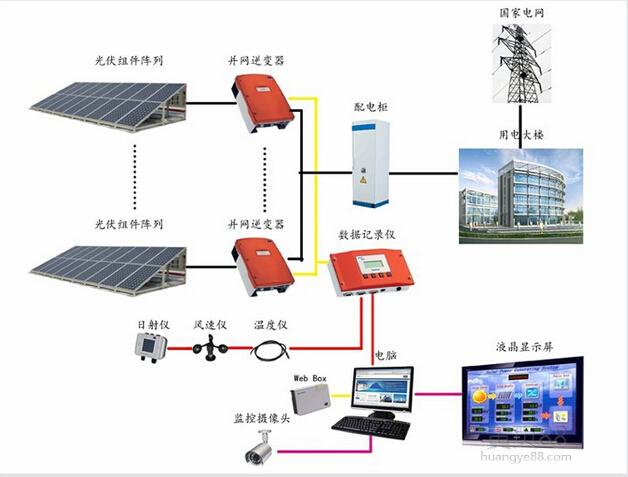 光伏併網發電系統