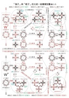 太陽中微子