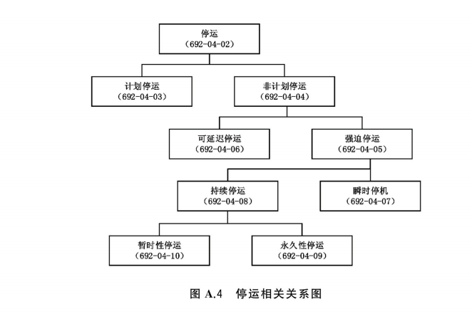 暫時性停運