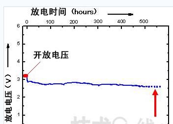 鋰空氣電池(電池類型)