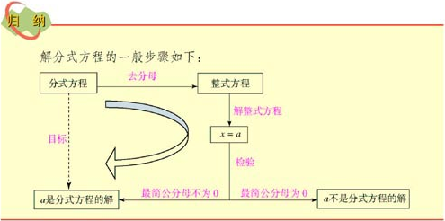 方程思想