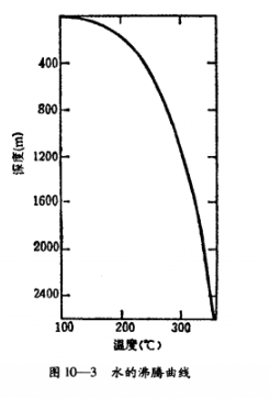 水的沸騰曲線