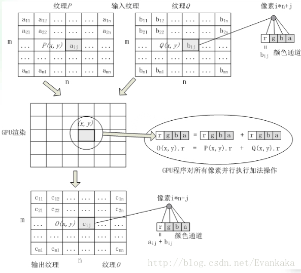 矩陣加法