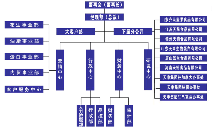 北京天申食品集團有限公司