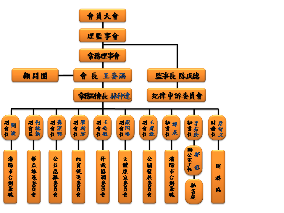 瀋陽市台商投資企業協會