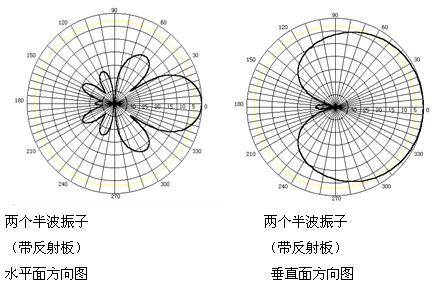 板狀天線