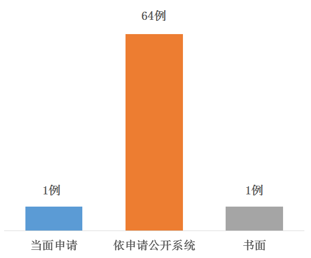 2018年廣東省教育廳政府信息公開工作年度報告