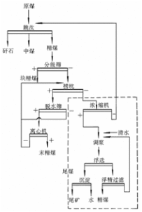 浮游選礦法