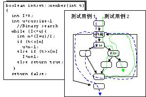 測試用例