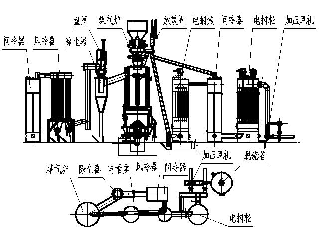 煤氣淨化工藝