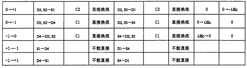 三電平軟開關逆變器