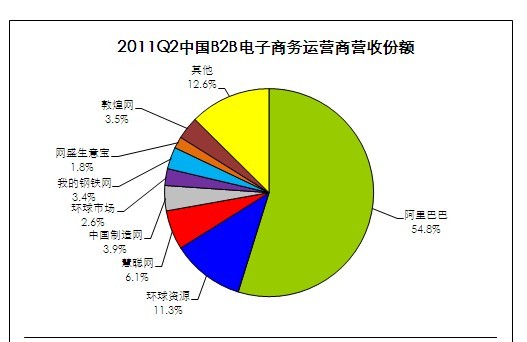 免費發布信息網