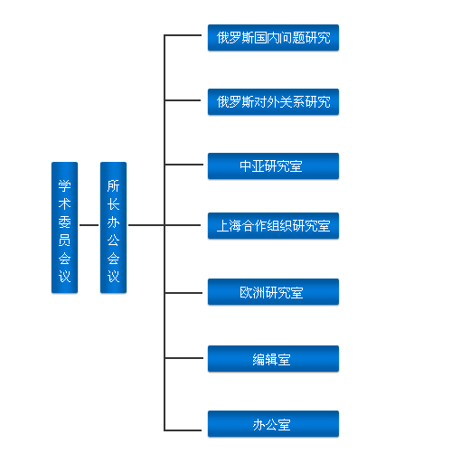 機構設定