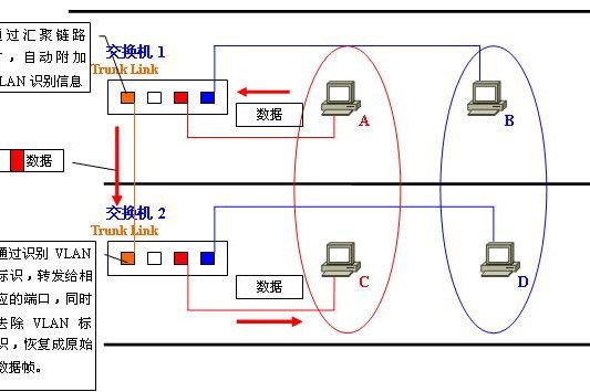 匯聚連結