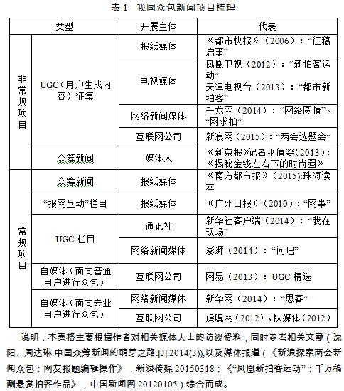 眾包新聞