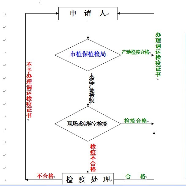 黑龍江省農業植物檢疫實施辦法