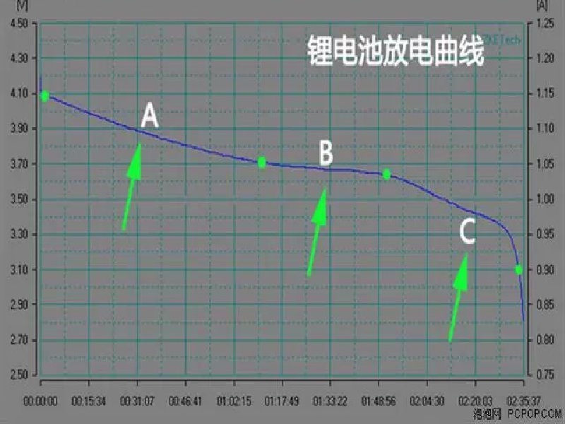 電池放電容量