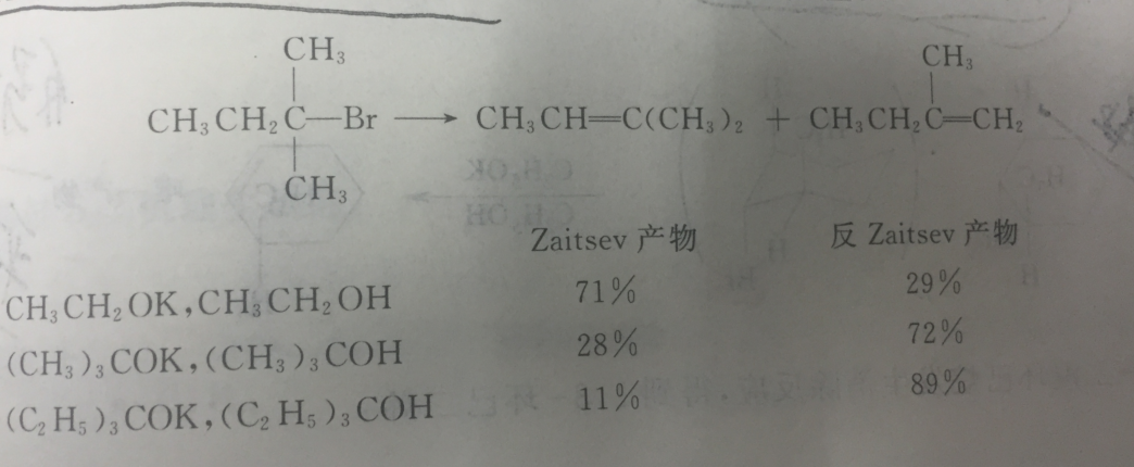 鹵代烷的結構對反扎依采夫定向產物的影響