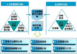 歸級法流程