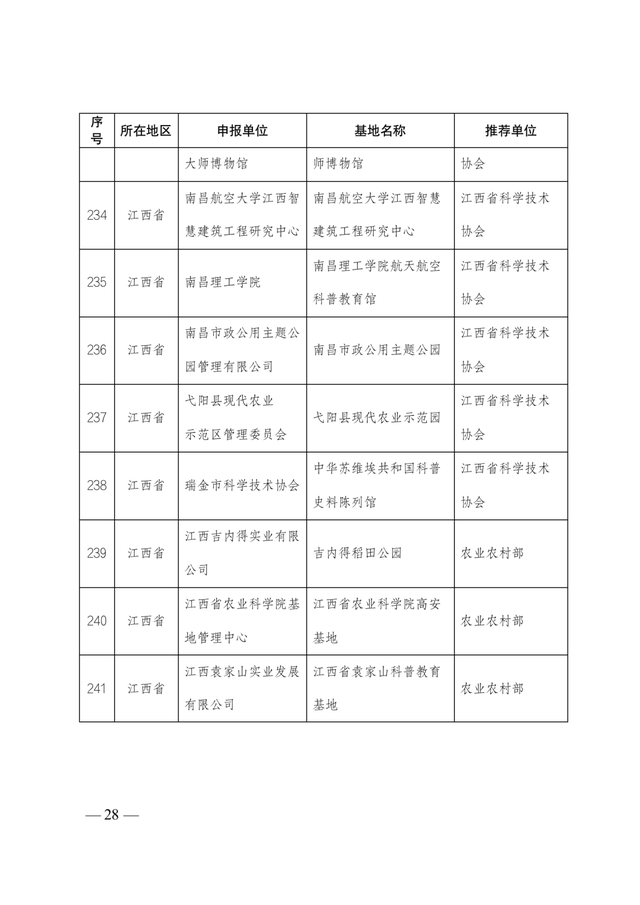 2021-2025年全國科普教育基地