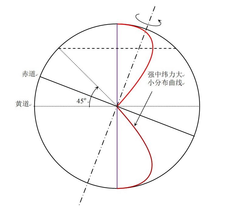 強中緯力