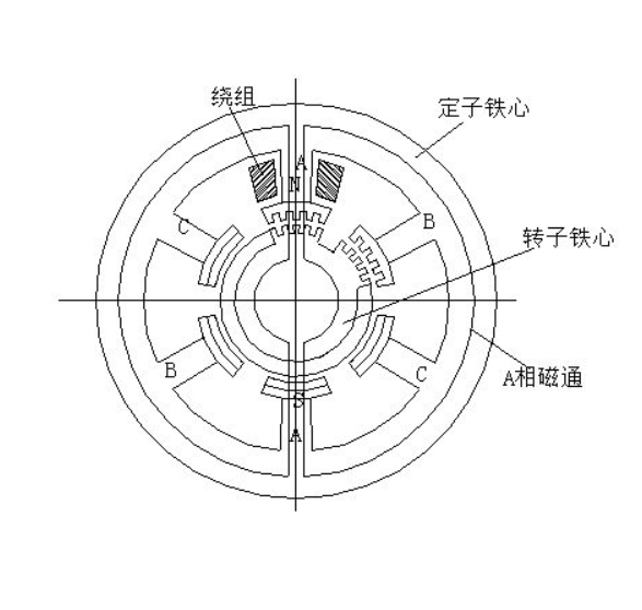 轉子齒數