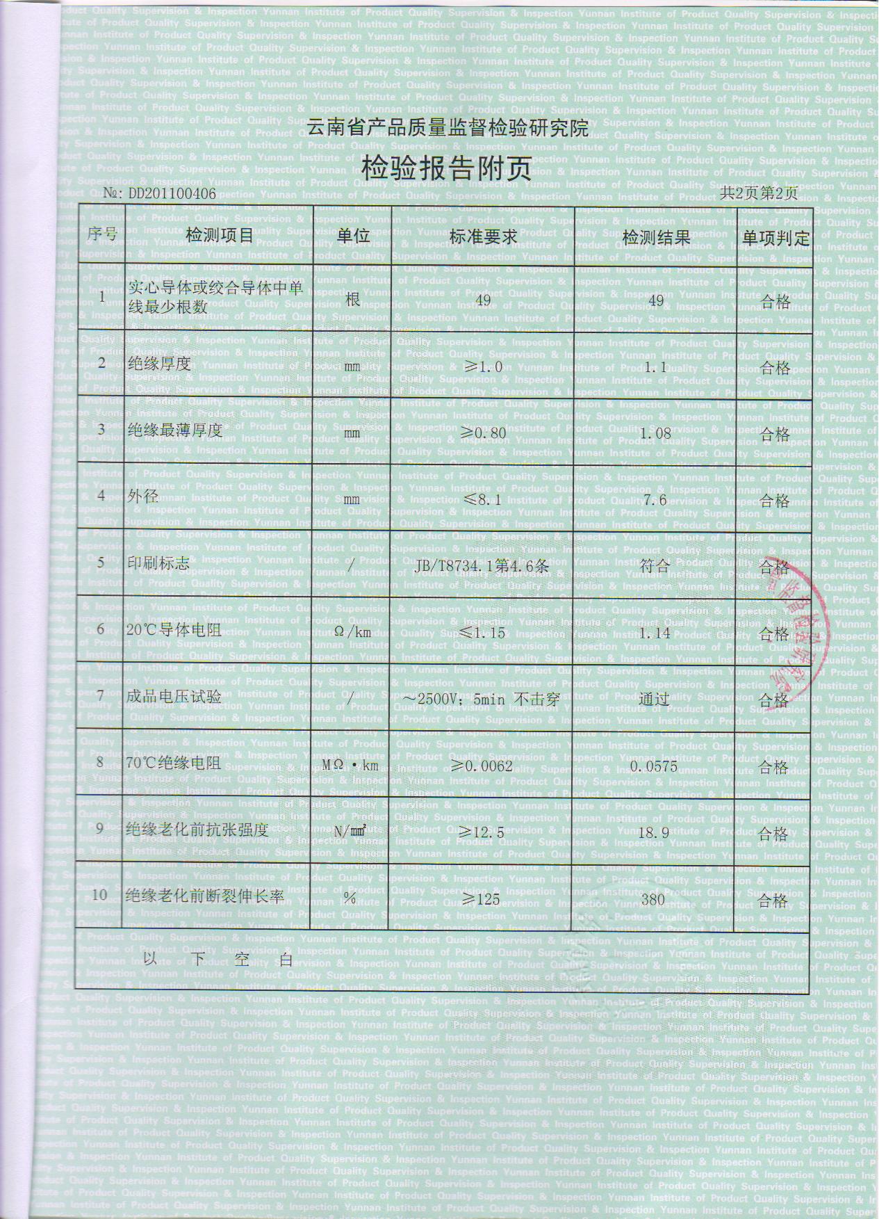 雲南三緣電纜有限公司