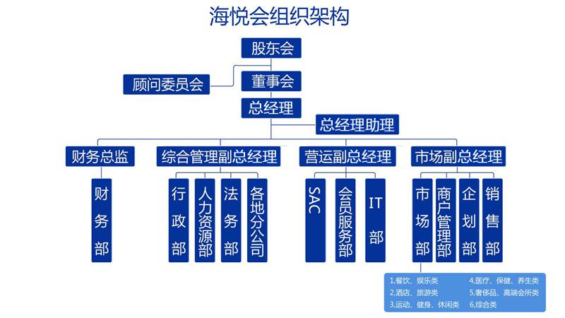 海悅會俱樂部（中國）有限公司