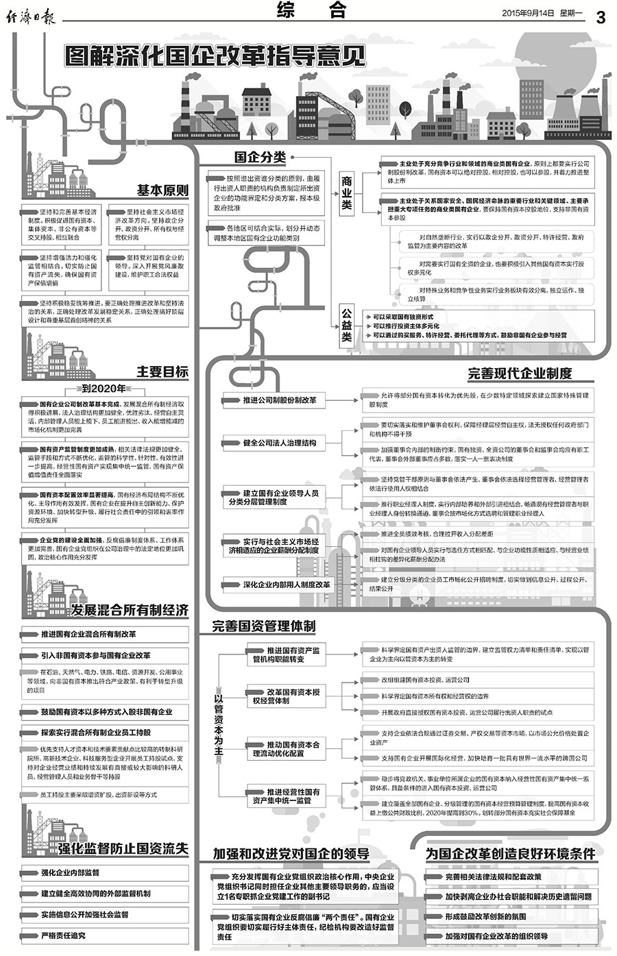 國企改革指導意見