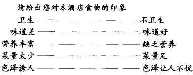 感知藍圖模型