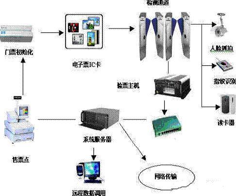 奧運會管理系統