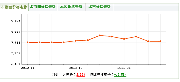 新材大廈