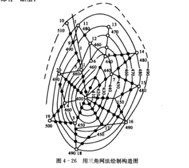 油氣田構造圖