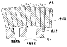 高速切割粉碎工作原理