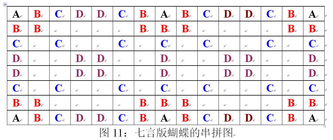 蝴蝶璇璣圖