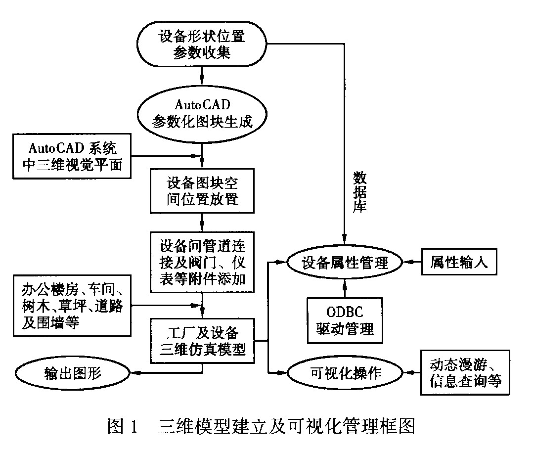 可視化建模