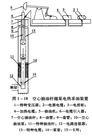 採油管柱