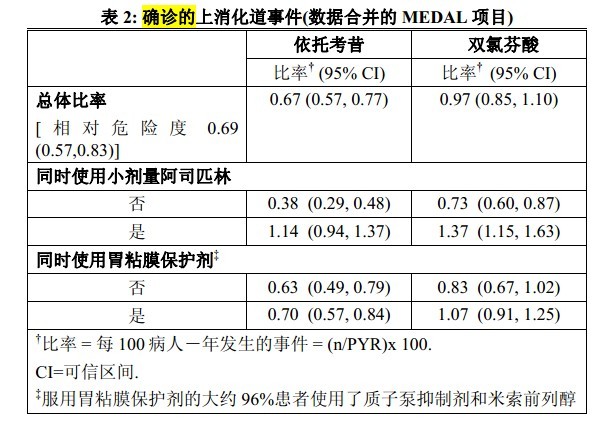 安康信