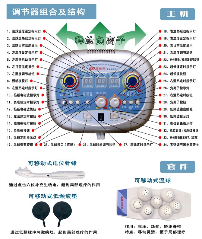 全功能鍺石床墊溫控器